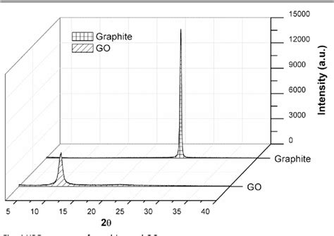 A Novel Approach To Prepare Graphene Oxide Soluble Polyimide Composite