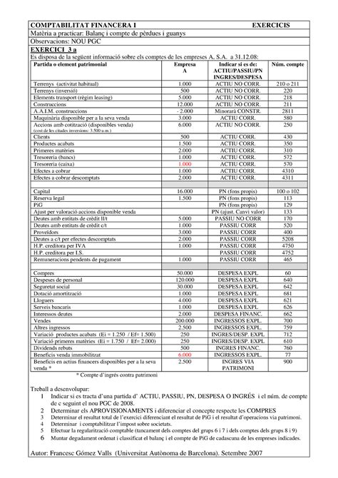 Solucio EXER 3a Balance Y Pi C Febrer 2023 COMPTABILITAT FINANCERA I