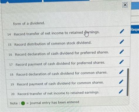 Comparative Statements Of Shareholders Equity For Chegg