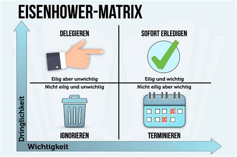 Eisenhower Prinzip Wichtige Aufgaben Besser Priorisieren