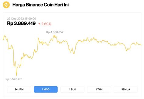 Prediksi Harga Binance Coin Bnb Harga Binance Bisa