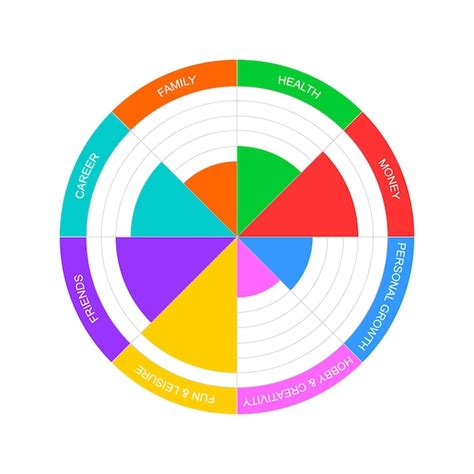 Ejemplo De La Rueda De La Vida Diagrama Circular Del Equilibrio Del