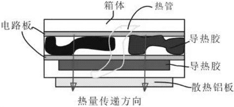 一种用于设备内部的散热装置的制作方法