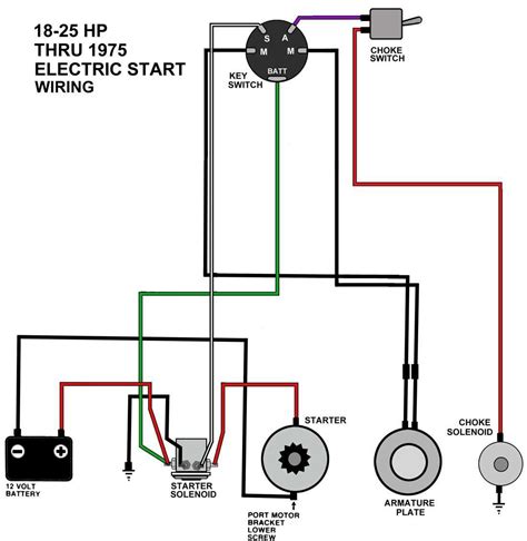 Diagram For Wiring A 3 Wire Starter Solenoid