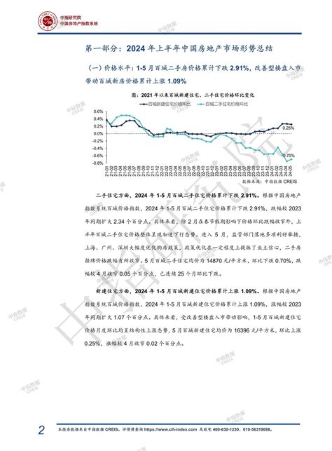 《中指 L 2024上半年中国房地产市场总结与下半年趋势展望 快报》 中指云