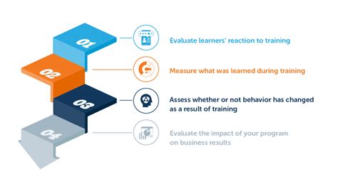 How To Evaluate Training Criteria Methods And Tools For 2021