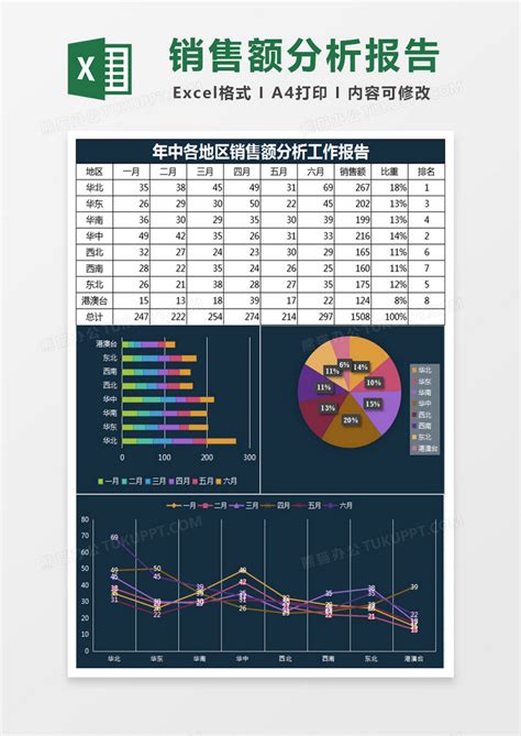 深青销售额分析工作报告EXCEL表格模板下载 EXCEL 图客巴巴