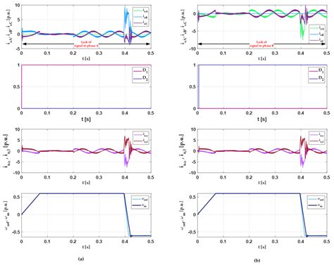 Energies Free Full Text A Current Sensor Fault Tolerant Control Strategy For Pmsm Drive