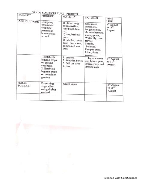 AgricultureHomescience Project