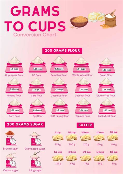 How To Convert 200 Grams To Cups Easy Guide Calculator Sitename