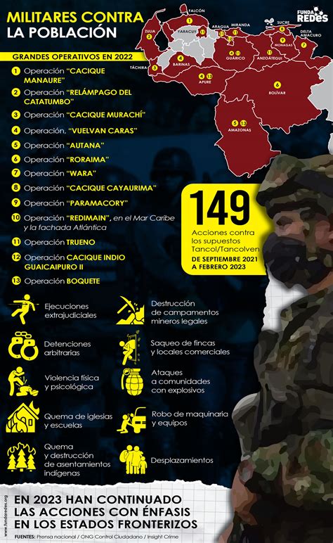 Boletín46 VIOLACIONES DE DERECHOS HUMANOS EN VENEZUELA SE