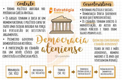 Tipos De Democracia Mapa Mental