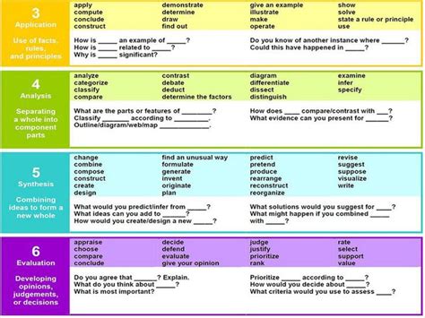 Printable Bloom S Taxonomy Question Stems