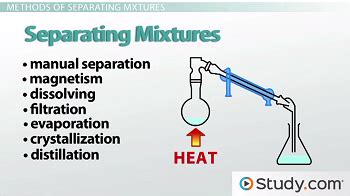 Chromatography Distillation And Filtration Methods Of Separating