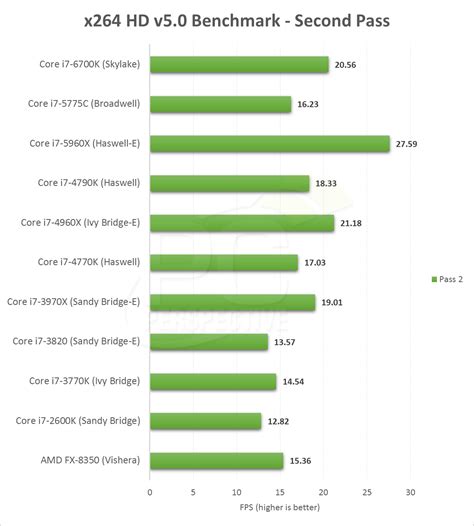 The Intel Core I7 6700k Review Skylake First For Enthusiasts Pc Perspective