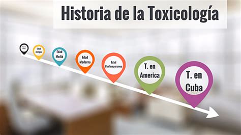 Historia De La Toxicologia Timeline Timetoast Timelines