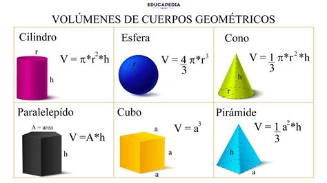 Calculo De Volúmenes