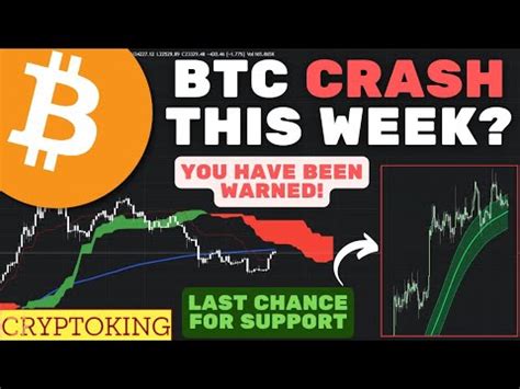 Crypto More Crash Bitcoin Next Move Btc Technical Analysis