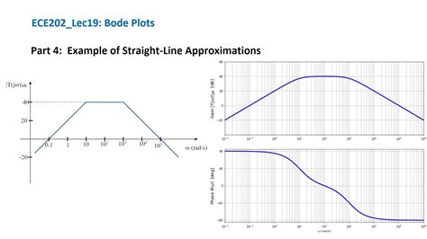 Ece202lec19part 4 Example Of Straight Line Approximation Of Bode