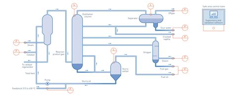 Fluid Catalytic Cracking In The Oil And Gas Industry Krohne Group