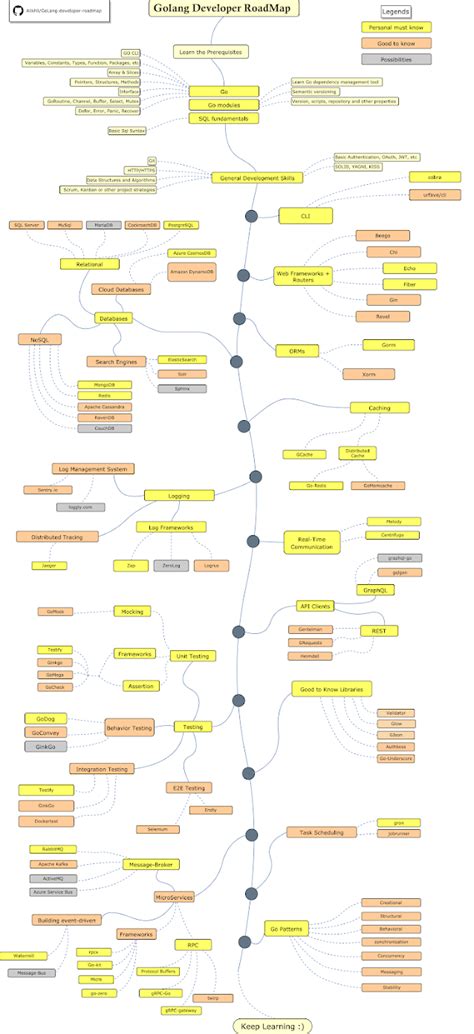 Top 5 Courses To Learn Ai In 2024 By Javinpaul Becoming Human