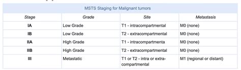 Conventional Intramedullary Osteosarcoma Pathology Orthobullets