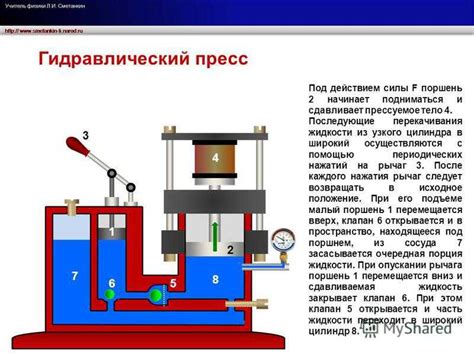 Принцип работы пресса гидравлического: Гидравлический пресс ...