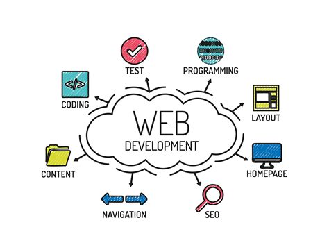 The Fine Line Between Web Development And Web Design