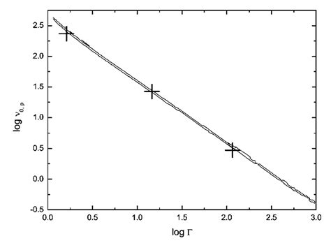 χ 2 Confidence Contours 99 Confidence Level ∆χ 2 921 For Download Scientific Diagram