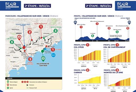 CLASSIC VAR TOUR DES ALPES MARITIMES 2024 PRÉSENTATION ET COMPO