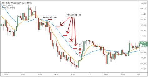 9 30 Trading Strategy Pro Traders Want To Hide This