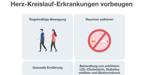 Was tun bei erhöhtem Lipoprotein a Spiegel lipide info