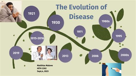 The Evolution Of Disease By Matthias Malone On Prezi