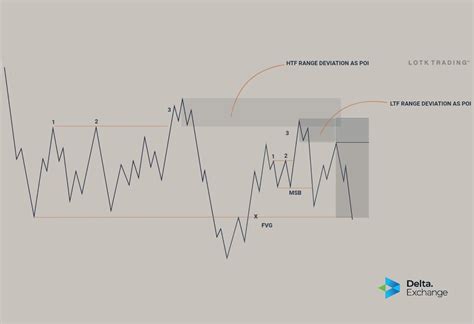 Candlestick Patterns Cool Outfits For Men Trading Charts Ict