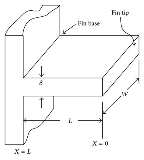 Schematic Representation Of A Longitudinal Fin With A Rectangular Profile Download Scientific