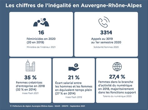 Pour une égalité réelle entre les femmes et les hommes La préfecture