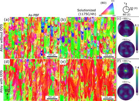 A B D E Ebsd Inverse Pole Figure Ipf Maps Acquired From