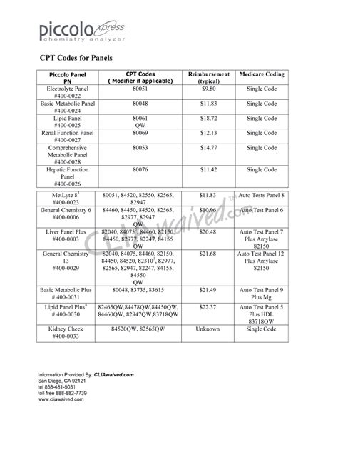 Fillable Online CPT Codes For Panels Fax Email Print PdfFiller