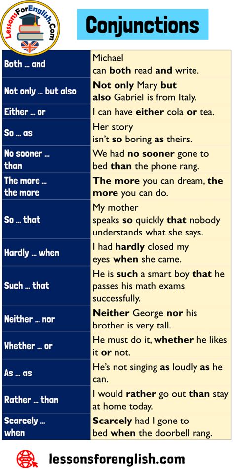 Conjunctions List And Example Sentences Lessons For English