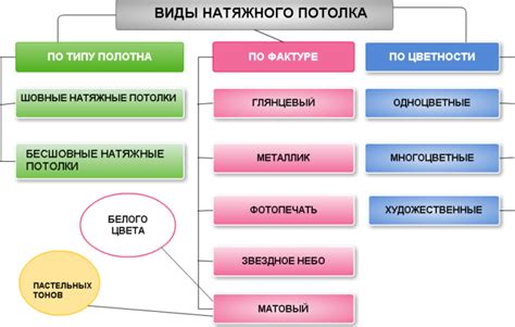 Натяжной потолок своими руками: пошаговая инструкция по изготовлению ...