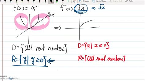 Domain Of Radical Functions Youtube