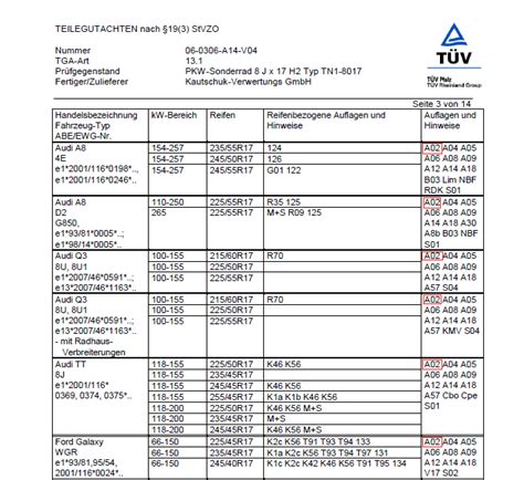 Muss Ich Meine Felgen Eintragen Lassen Abe Ece Teilegutachten