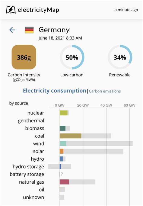 Co2 Klima Klimakrise Jetzt Stoppen On Twitter Welche