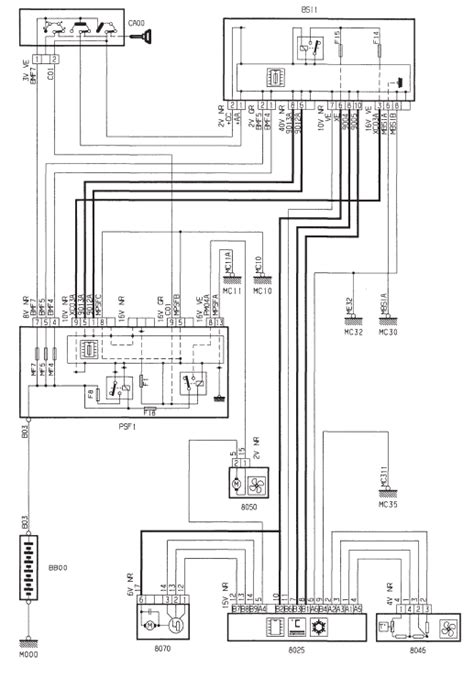 Revue technique automobile Citroën C3 Ventilation chauffage Groupe