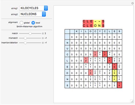 Global and Local Sequence Alignment Algorithms - Wolfram Demonstrations ...