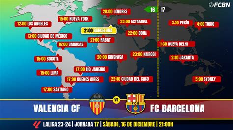 Valencia vs FC Barcelona in Television: When and where see the party