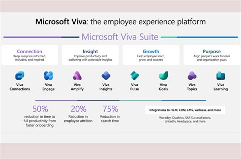 Simply Announces Microsoft Viva Partnership To Optimise The Workplace Experience Simplycommunicate