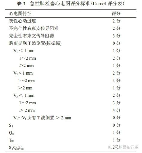 易漏诊、误诊肺栓塞心电图，5个鉴别要点快收藏！ 知乎