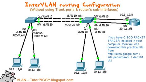 Konfigurasi Inter Vlan Routing Pada Cisco Packet Tracer