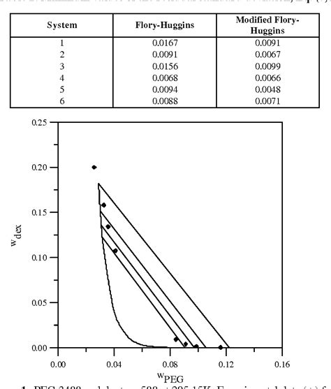 Pdf Calculation Of Liquid Liquid Equilibrium Of Aqueous Two Phase